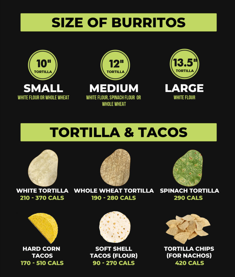 ourMenu Burrito Guyz